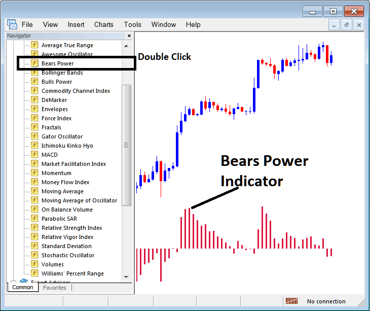 Place Bears Power Stock Index Indicator on Stock Index Chart MetaTrader 4 Stock Indices Platform