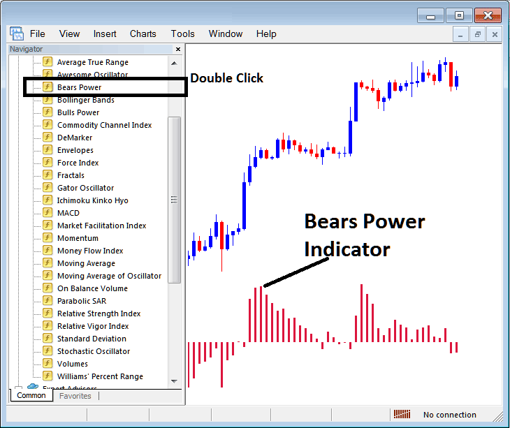 How to Place Bears Power Indicator on Forex Chart MetaTrader 4 Software - Place Bears Power Indicator on Chart on MetaTrader 4 - Bears Power Indicator in MetaTrader 4 PDF