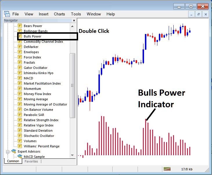 How to Place Bulls Power Indicator on Forex Chart on MetaTrader 4 - Place Bulls Power Technical Indicator on Chart in MT4