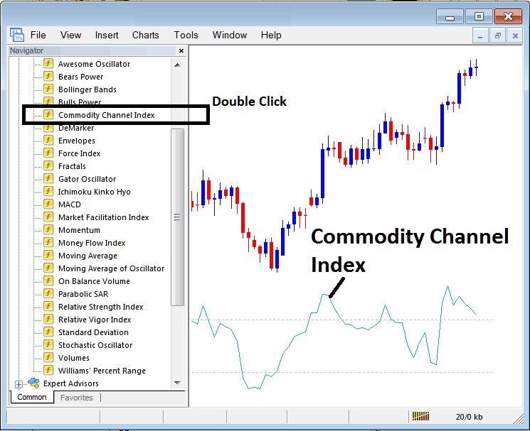 How to Place CCI Forex Indicator on Forex Trading Chart - Place Commodity Channel Index CCI Indicator on Forex Trading Chart - Commodity Channel Index CCI Indicator MetaTrader 4 Forex Trading Platform - CCI Indicator Settings - How to Add CCI Indicator to MetaTrader 4 Forex Trading Software