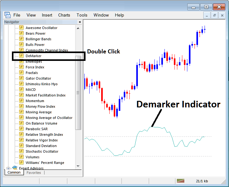 Place Demarker Indicator on Chart in MetaTrader 4 - MT4 Demarker Indicator for Forex Trading