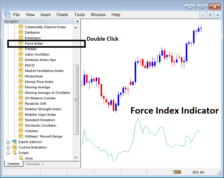 Place Force Index Indicator on Forex Chart on MetaTrader 4 Forex Trading Software