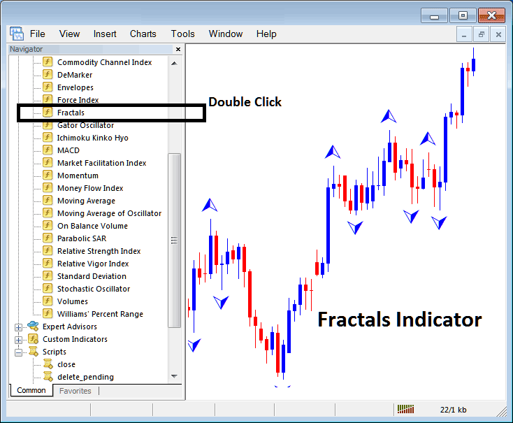 Place Fractals Indicator on XAUUSD Chart in MetaTrader 4 XAUUSD Trading Platform - MetaTrader 4 Fractals Indicators for XAUUSD Trading