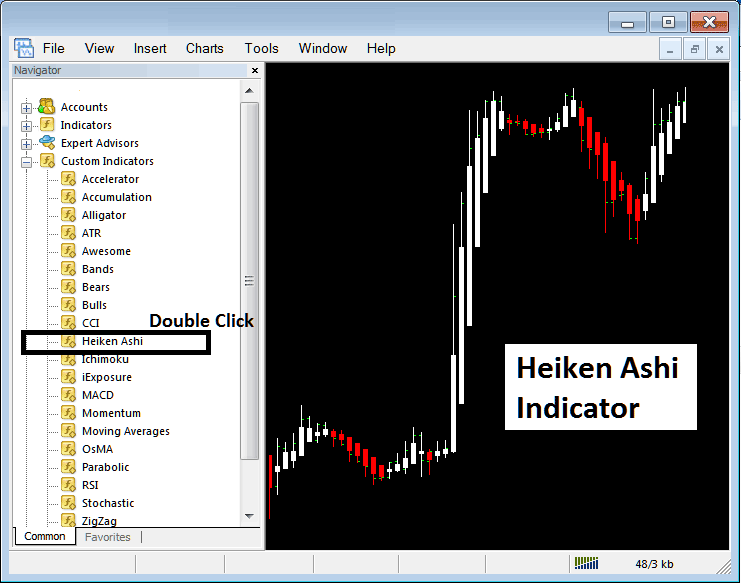 Place Heiken Ashi Indicator On XAUUSD Chart on MetaTrader 4 Gold Chart - How to Place Heiken Ashi Gold Technical Indicator on Chart in MetaTrader 4 XAUUSD Trading Platform - Heiken Ashi Indicator MetaTrader 4 Gold Trading Indicators to Use in Gold
