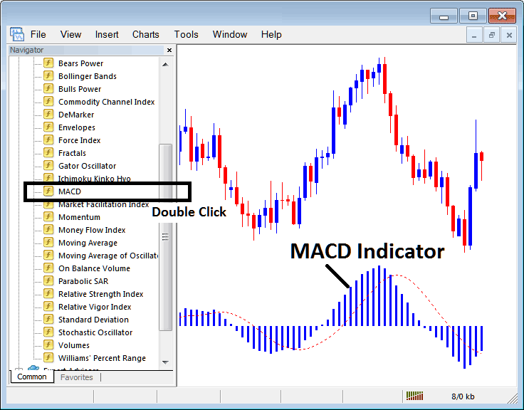 Place MACD Stock Index Trading Indicator on Stock Index Chart in MetaTrader 4 Stock Indices Trading Platform - MetaTrader 4 MACD Stock Index Trading Indicator