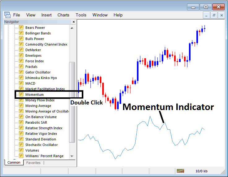 Place Momentum Indicator on Forex Chart in MetaTrader 4 Forex Trading Platform - Momentum Indicators List - Place Momentum Indicator on Forex Trading Chart in MetaTrader 4 Forex Trading Platform - MT4 Momentum Indicator Settings - Best Momentum Indicator MT4 Tutorial - MetaTrader Momentum Indicator Explained