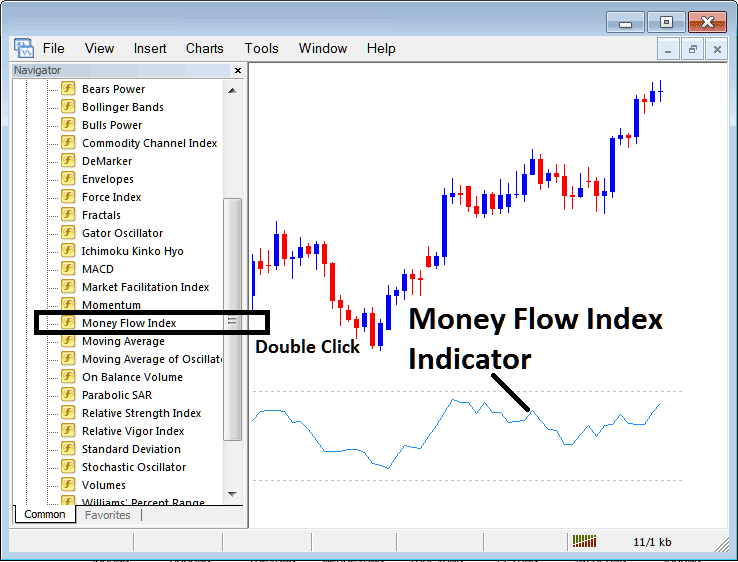 Place Money Flow Index Indicator on Forex Trading Chart on MT4 Forex Trading Platform - Place Money Flow Index Indicator on Chart in MetaTrader 4 Forex Trading Platform - MT4 Forex Technical Indicator Money Flow Index Indicator Explained - Place Money Flow Index Indicator on Chart in MetaTrader 4 Forex Trading Platform - MetaTrader 4 Forex Trading Indicator Money Flow Index Indicator Explained