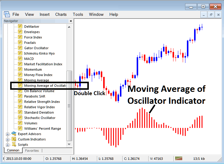 Place Moving Average Oscillator Indicator On XAUUSD Chart in MetaTrader 4 XAUUSD Trading Platform - How to Place Moving Average Oscillator Gold Technical Indicator on Moving Average Indicator for Gold Trading Technical Analysis