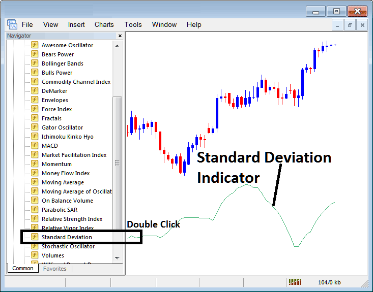 Place Standard Deviation Indicator on Forex Chart on MetaTrader 4 Platform