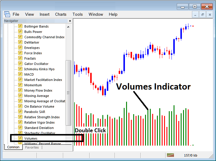 Place Volumes Indicator on Gold Chart in MetaTrader 4