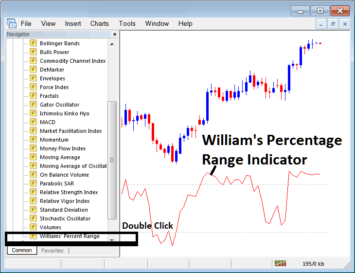 Place Williams Percentage Range Indicator on Gold Chart on MetaTrader 4