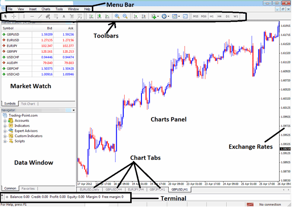 Learn MetaTrader 4 Stock Indices Platform Tutorial - MT4 Tools and Charts