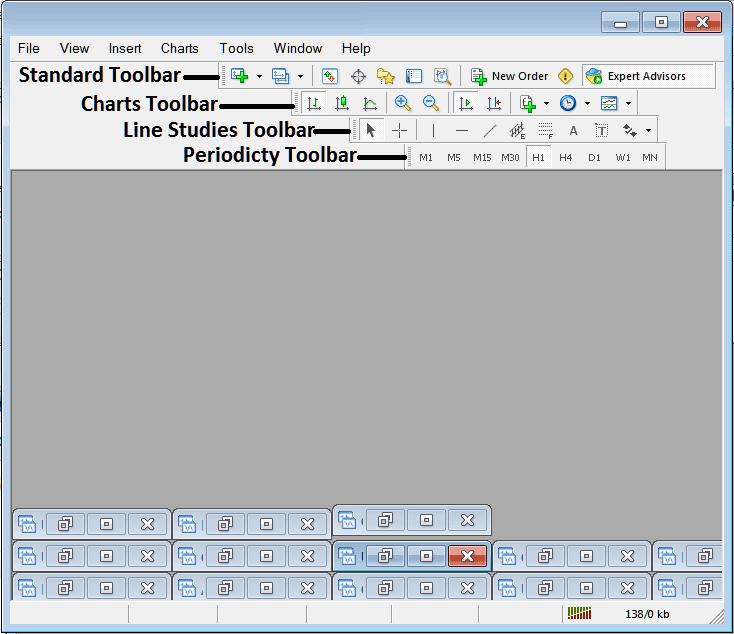 Name of Chart Toolbars on MetaTrader 4 - MT4 Charts Toolbars Example