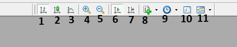 Explanations of Chart Tools on the Chart Toolbar in MetaTrader 4 Forex Platform - Forex Trading Charts Toolbar Menu and Customizing Charts Toolbar Menu on MT4 - MT4 Forex Trading Charts Toolbar Menu Tutorial - Customizing Forex Trading MT4 Charts Toolbar Menu Tutorial