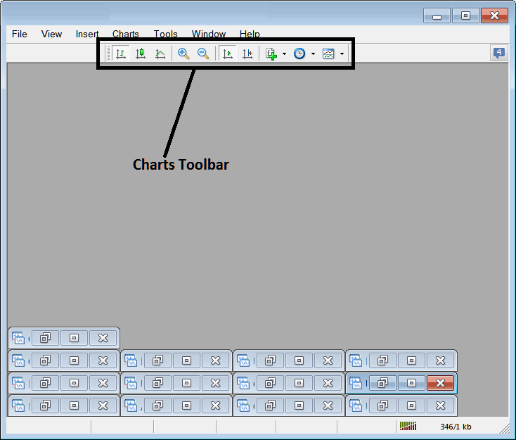 Charts Toolbar Menu on The MetaTrader 4 Forex Trading Platform - Forex Trading Charts Toolbar Menu and Customizing Charts Toolbar Menu on MT4 - MT4 Forex Trading Charts Toolbar Menu Tutorial - Customizing Forex Trading MT4 Charts Toolbar Menu Tutorial