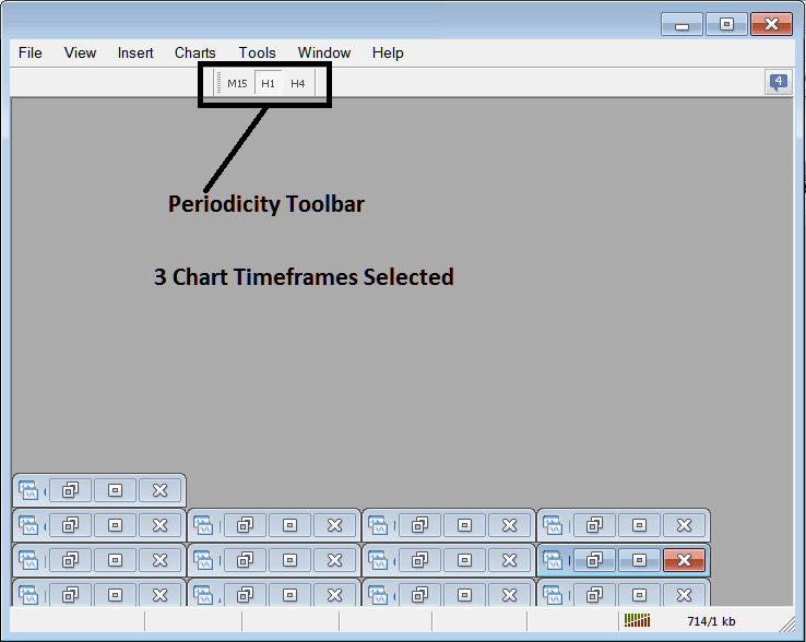 Selecting 3 Chart Time Frames in Periodicity Toolbar to Trade With on MetaTrader 4 Platform
