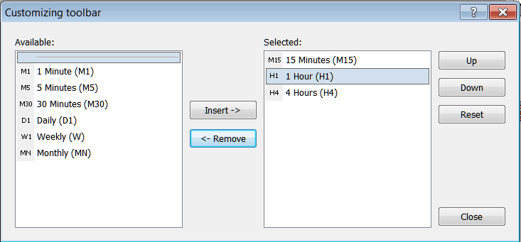 Chart Timeframes Removed from Periodicity Toolbar in MetaTrader 4 - Forex Platform MT4 Periodicity Toolbar Menu