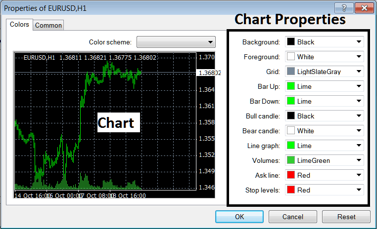 Editing Chart Properties on the MT4 Forex Trading Software - MT4 Forex Chart Setup