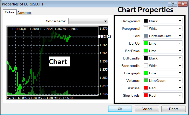 Editing Chart Properties on The MetaTrader 4 Gold Platform - XAUUSD Chart Properties on XAUUSD Charts Menu in MetaTrader 4 Gold Trading Platform - XAUUSD Trading MT4 Chart Properties on XAUUSD Charts Menu Trading On MT4 Gold Trading Platform
