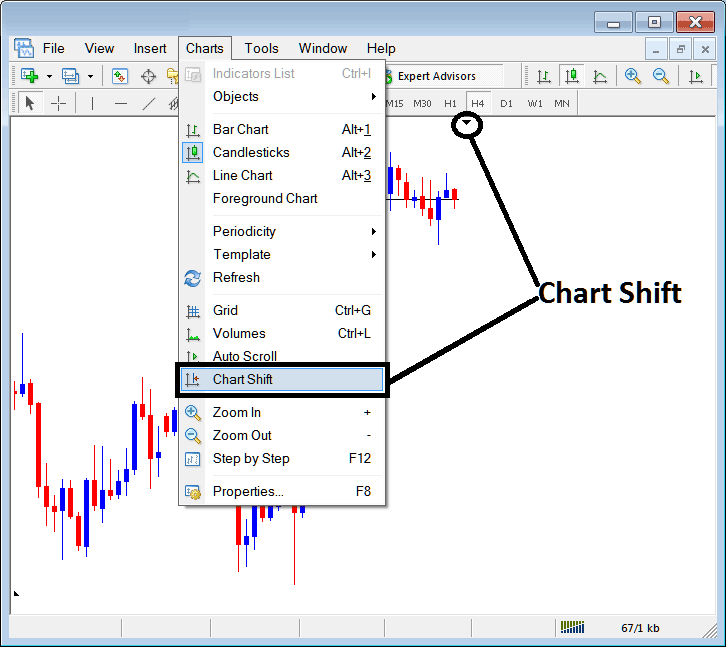 MT4 Chart Shift - Shift Chart Towards the Center on MT4 Charts Shift