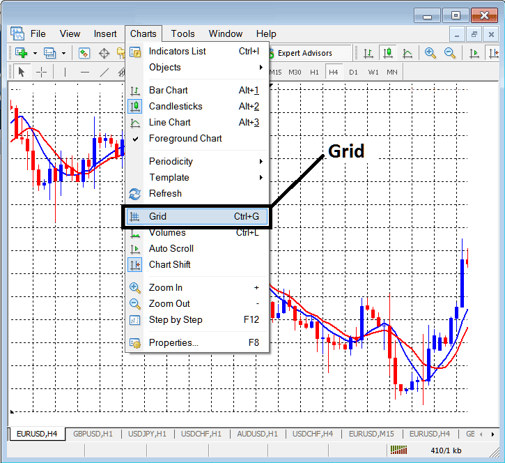 Insert Grid on Chart on MT4 - MT4 Grid Button - MT4 Grid, Volumes, Auto Scroll and Chart Shift in MetaTrader 4