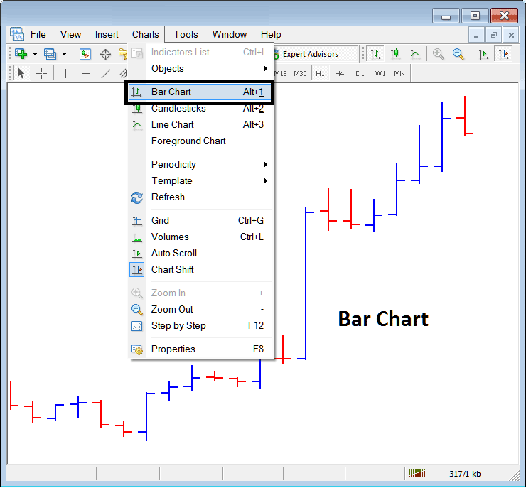 Bar Chart on Chart Menu in MT4 - Bar Chart on Charts Menu in MetaTrader 4 - Forex Trading MT4 Bar Chart on Charts Menu - MT4 Bar Charts on MT4 Charts Menu