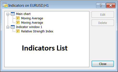 MT4 Indicator List Window for Editing Chart Indicators - Best Technical XAUUSD Trading Indicators for XAUUSD - How to Add Indicators to MetaTrader 4 XAUUSD Platform - MetaTrader 4 XAUUSD Chart Indicators Explained