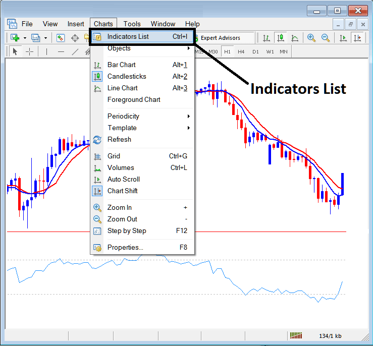 Indicators List on Charts Toolbar on MT4 - How Do I Add Technical Indicators to MetaTrader 4? - Trading Technical Indicators List on Charts Menu on MT4 - How to Add Technical Indicators to MetaTrader 4