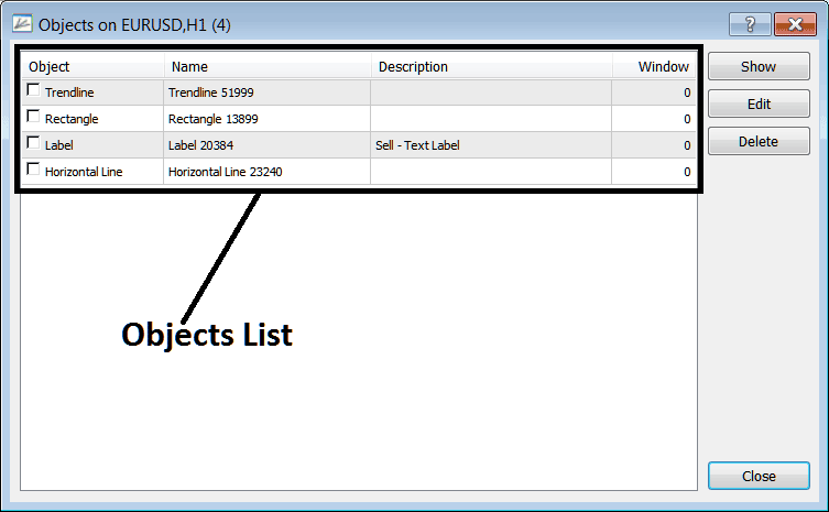 A List of all Objects Placed on The Forex Chart in MetaTrader 4 Forex Trading Platform - MetaTrader 4 Forex Platform Objects List - Objects List on Charts Menu in MetaTrader 4 Forex Trading Platform - Forex MT4 Objects List on Charts Menu - Charts Objects List on MetaTrader 4 Charts Menu - MT4 Delete All Objects on Charts