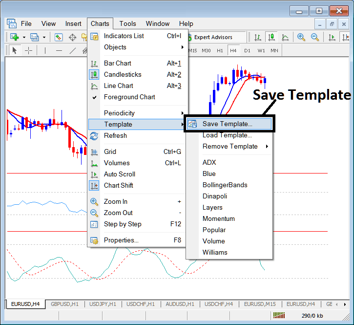 How to Save a Template of a Forex Trading System on MT4 - Templates on the Charts Menu on MetaTrader 4 - MT4 Templates Setup Forex Trading Tutorial