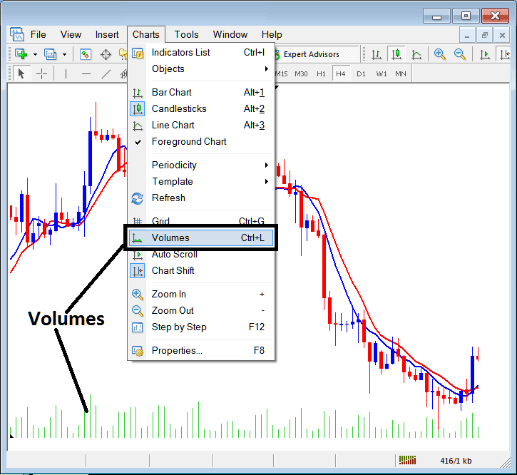 Insert Volumes Indicator on MT4 - MT4 Volumes Indicator - MetaTrader 4 Charts Shift - How Do I Use Forex Trading MT4 Chart Shift Button?