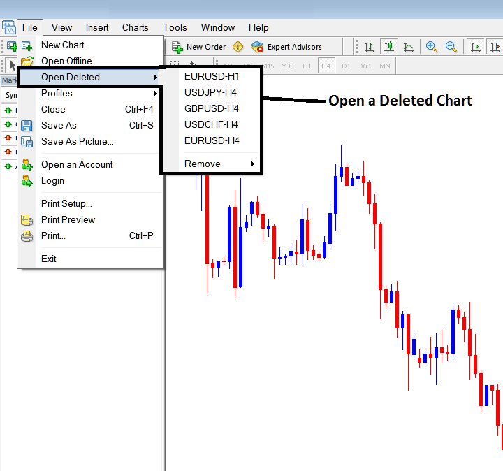 Opening a Deleted Chart on MT4 - Opening a Deleted Chart in MT4 - MT4 Forex Charts Tutorial Explained
