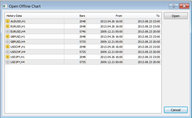Open Offline Chart MT4 History Center - Opening an Offline Chart in MT4