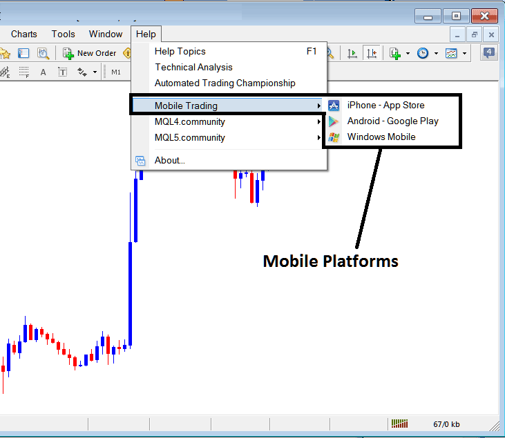 Mobile Trading Platforms Menu on the MT4 Platform - Help Button Menu in MetaTrader 4 Software - MetaTrader 4 Platform Setup Tutorial - How to Install MT4 Forex Trading Platform PDF