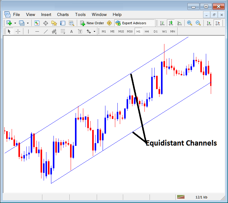 Equidistant Channels Placed on Charts in the MetaTrader Software - MT4 Platform Channels