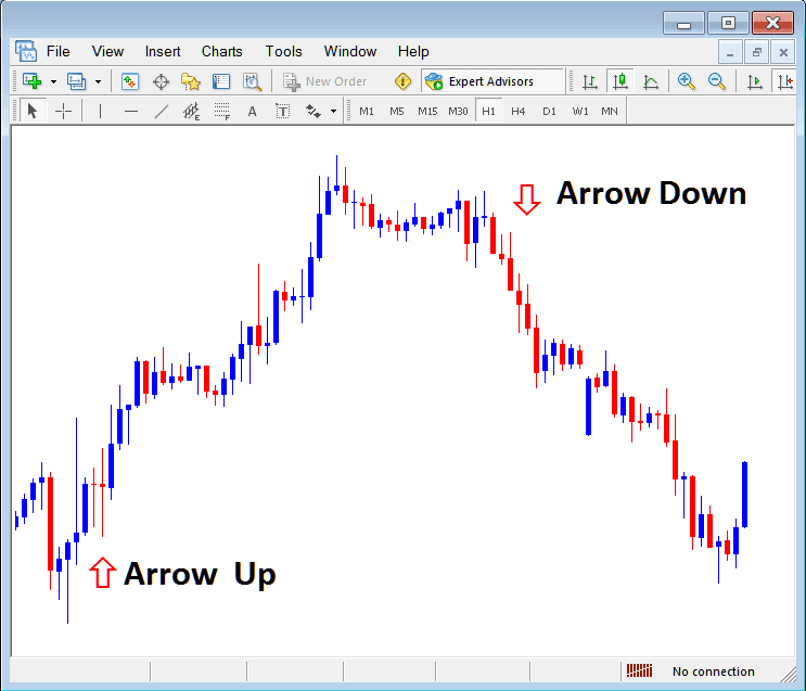 Arrow Up and Arrow Down Arrows on MetaTrader Forex Trading Software - MT4 Insert Arrows Button - Forex MT4 Place Arrows on MT4 Forex Charts