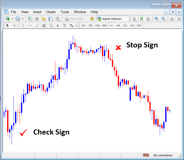 Stop Sign and Check Sign on MetaTrader Forex Trading Platform - Placing Arrows on Trading Charts in MT4 - Forex Trading MT4 Place Arrows on MT4 Charts