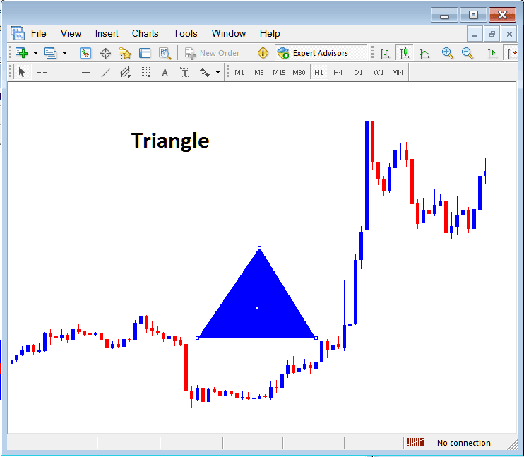 Draw Triangle Shape on XAUUSD Chart on MetaTrader 4 XAUUSD Trading Platform - Insert Shapes on Gold Charts on MetaTrader 4 XAUUSD Trading Charts - How to Insert Shapes on MetaTrader 4 Gold Charts