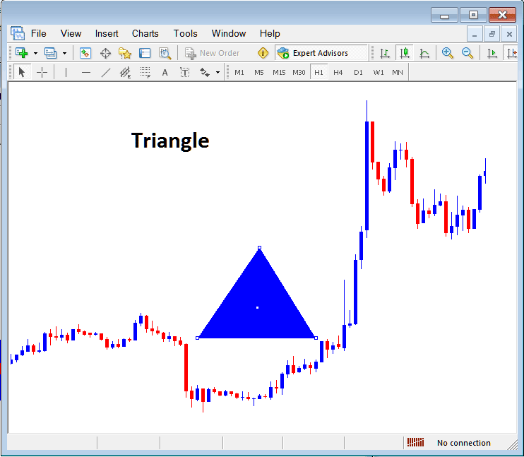 Draw Triangle Shape on Chart on MT4 - Insert Shapes on MetaTrader 4 Charts