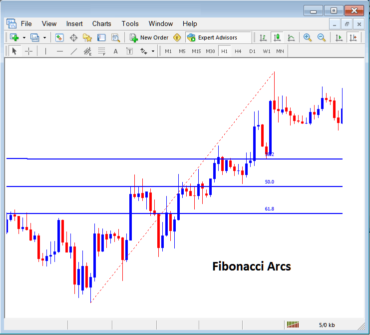 Placing Fibonacci Arcs on Charts on MetaTrader 4 - Fib Fan - Forex Fib Arcs