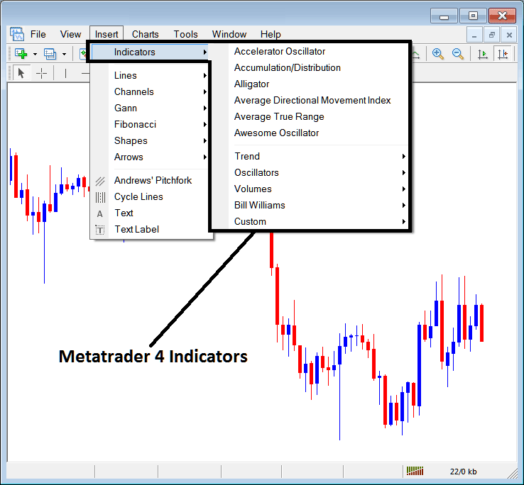 Adding a MT4 Technical Indicator on a Forex Chart in MT4 Platform - MetaTrader 4 Indicators Buy Sell Forex Signals - MT4 Indicators Insert Menu on MetaTrader 4 Insert Menu Options - MetaTrader 4 Indicators - MT4 Technical Indicators Explained