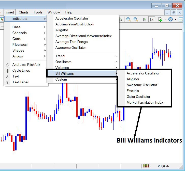 Indicators Free Download - MT4 Indicators Insert Menu in MT4 Insert Menu Options