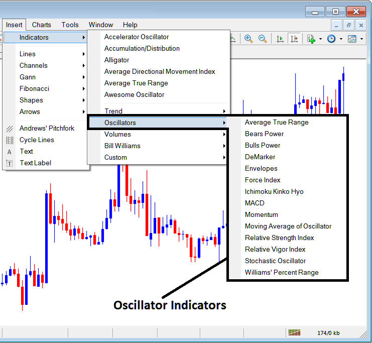 Forex Oscillators Indicator Download - Meta Trader 4 Technical Indicators Insert Menu on MT4 Insert Menu Options