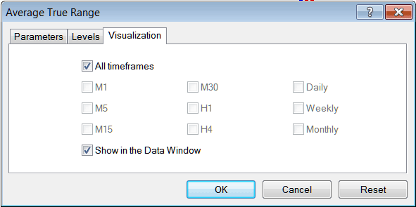 Setting Forex Chart Timeframes Options for Analysis Tools