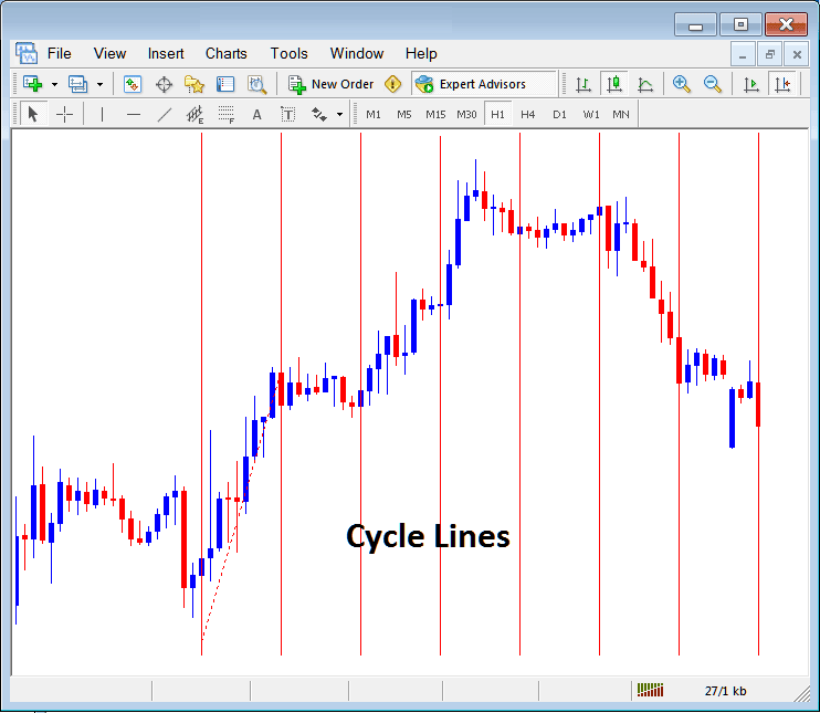 Draw Cycle Lines on Forex Chart in MetaTrader 4 - Insert Andrew's Pitchfork, Cycle Lines, Text Label on MetaTrader 4 - Insert Menu Options on MetaTrader 4