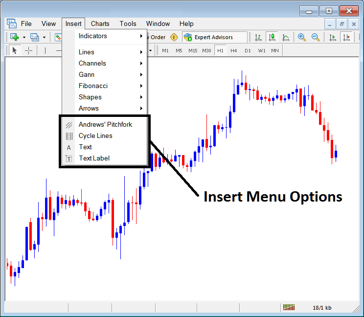 Insert Andrews Pitchfork, Forex Trading Chart Cycle Lines, Forex Chart Text and Text Label on MetaTrader 4 Forex Trading Platform - Insert Andrews Pitchfork, Cycle Lines, Text Label on MT4 Forex Platform - Insert Menu Options - Insert Menu Options on MetaTrader 4 Forex Platform - MT4 Platform Insert Chart Tools Menu