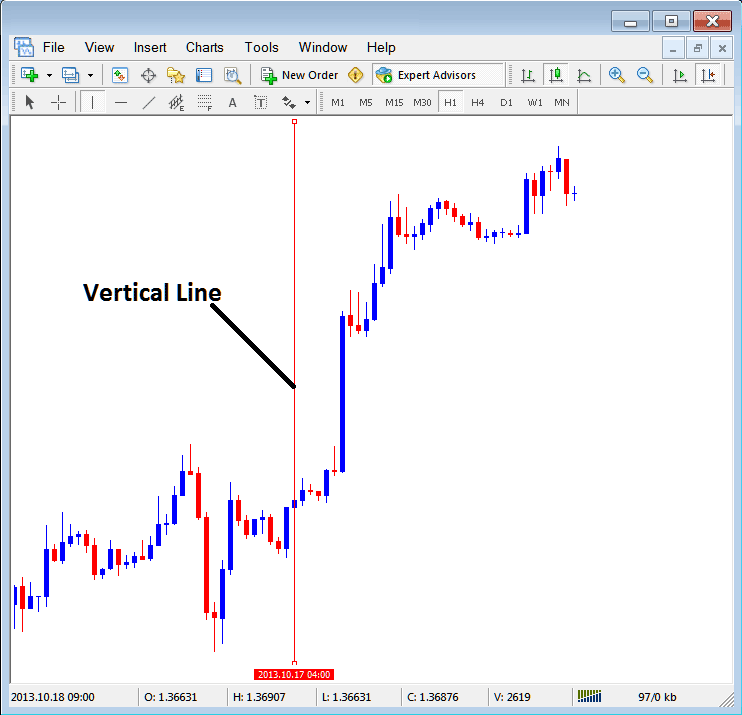 Insert Vertical Line on MetaTrader Forex Chart Insert Menu - MT4 Inserting Line Studies Tools on MetaTrader 4 Charts