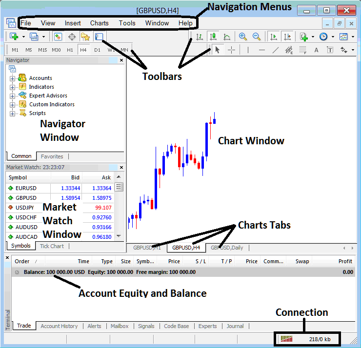 Stock Index MetaTrader 4 Live Chart