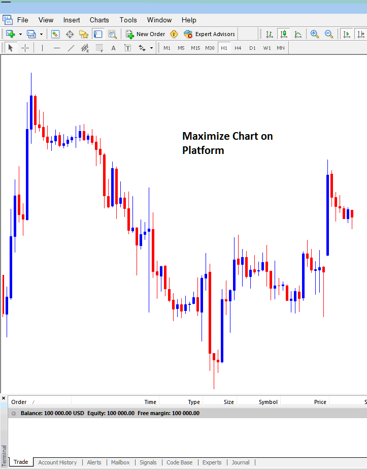 How to Maximize Chart on MT4 Workspace - MT4 Live Charts - MT4 Live Chart