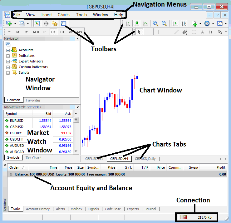 MT4 Charts Tab on MT4 Software - Forex MT4 Live Chart - MT4 Live Chart - How to Use Charts on MT4